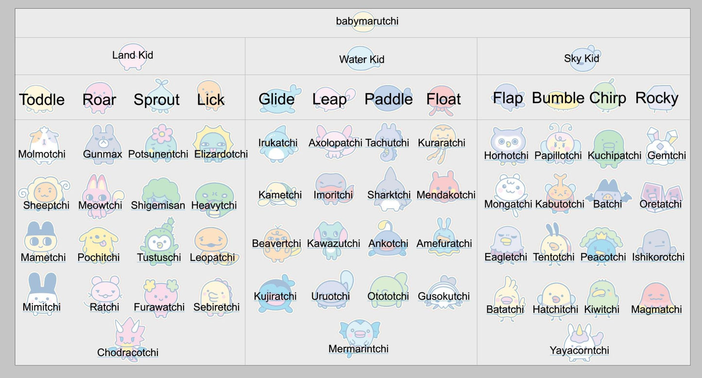 Tamagotchi Paradise, 67 variations Glossy Stickers