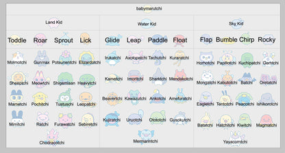 Tamagotchi Paradise, 67 variations Glossy Stickers